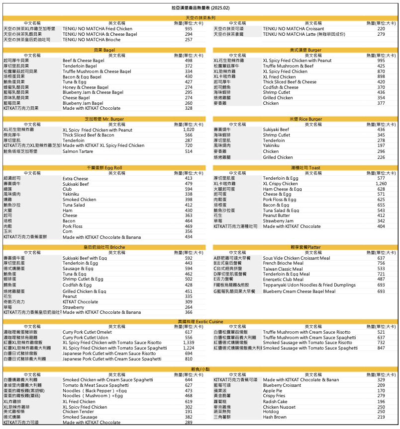 20250224_拉亞漢堡_熱量表